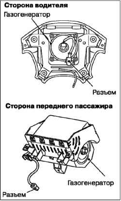 Периодическое техническое обслуживание операции в моторном отсеке