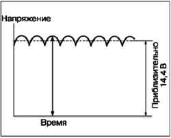 Общие сведения