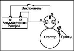 Снятие, проверка и установка стартера