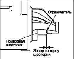 Снятие, проверка и установка стартера