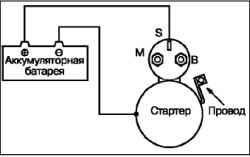 Снятие, проверка и установка стартера