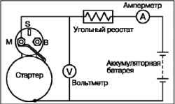 Снятие, проверка и установка стартера