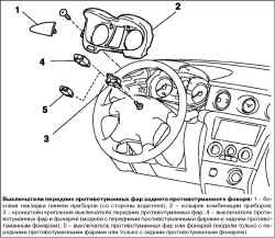 Снятие и установка выключателей передних противотуманных фар и заднего противотуманного фонаря