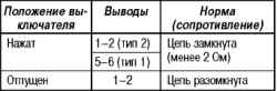 Снятие и установка выключателей передних противотуманных фар и заднего противотуманного фонаря