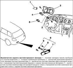 Снятие и установка заднего противотуманного фонаря