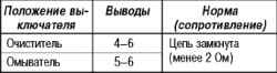 Снятие и установка подрулевого комбинированного переключателя