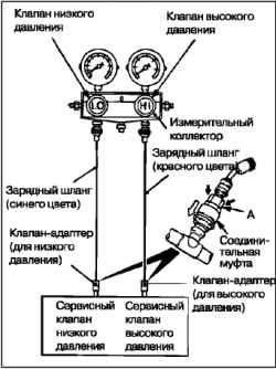 Заполнение маслом системы кондиционера