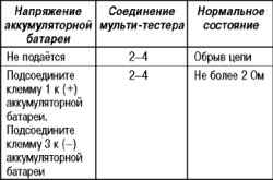 Проверка силового реле