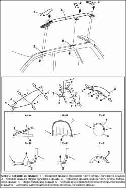 Снятие и установка опор багажника крыши