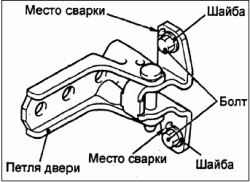 Регулировка передней и задней боковых дверей