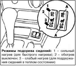 Сиденья с электроподогревом