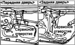 Регулировка стекла боковой двери