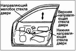 Регулировка стекла боковой двери