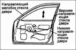 Проверка хода наружной ручки боковой двери