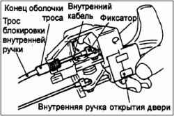 Проверка хода наружной ручки боковой двери