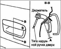 Проверка хода наружной ручки боковой двери