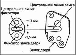 Снятие и установка боковой двери в сборе