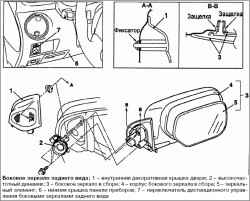 Снятие и установка бокового зеркала заднего вида