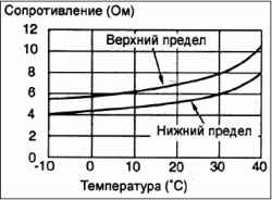 Снятие и установка бокового зеркала заднего вида