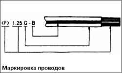 Маркировка проводов