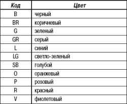 Цветовая маркировка