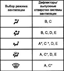 Кондиционер с автоматическим управлением