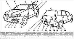 Описание автомобиля