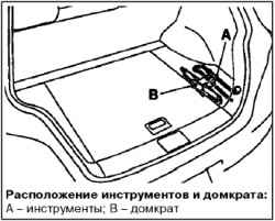 Инструменты и домкрат