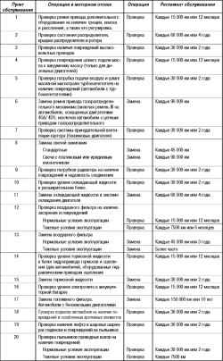 Регламент периодического технического обслуживания