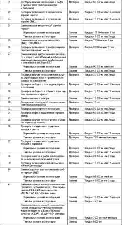 Регламент периодического технического обслуживания