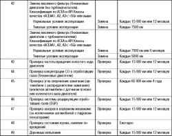 Регламент периодического технического обслуживания