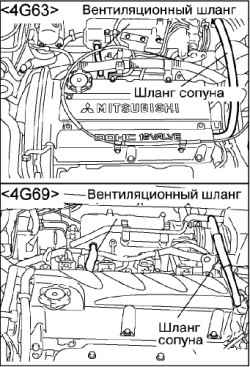 Периодическое техническое обслуживание (операции в моторном отсеке на холодном двигателе)