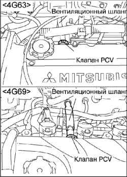 Периодическое техническое обслуживание (операции в моторном отсеке на холодном двигателе)