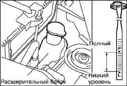 Периодическое техническое обслуживание (операции в моторном отсеке на холодном двигателе)