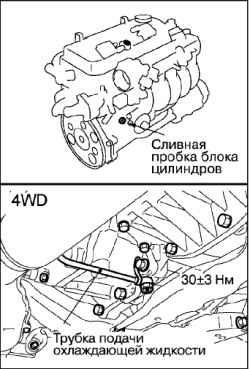 Периодическое техническое обслуживание (операции в моторном отсеке на холодном двигателе)