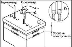 Периодическое техническое обслуживание (операции в моторном отсеке на холодном двигателе)