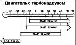 Операции на прогретом двигателе