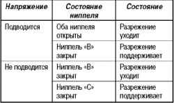 Операции на прогретом двигателе