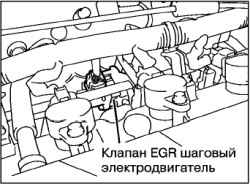 Операции на прогретом двигателе