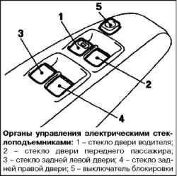 Управление электрическими стеклоподъемниками