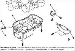 Снятие, проверка и установка масляного поддона (модели 2WD)