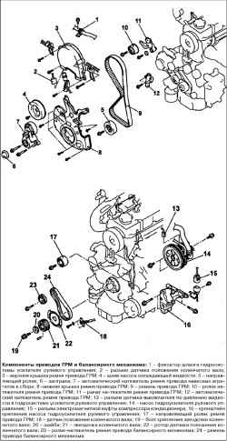 Замена ремня привода ГРМ и ремня привода балансирного механизма (4G64,4G69)