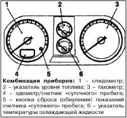 Одометр «счетчик пройденного пути / счетчик «суточного» пробега»