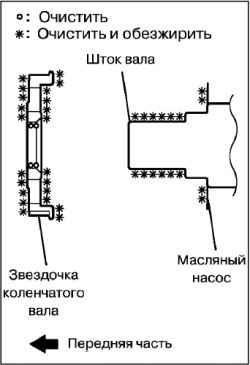 Снятие и установка переднего и заднего сальников коленчатого вала (4G63)