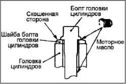 Снятие и установка головки блока цилиндров (4G64, 4G69)