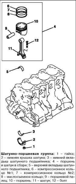 Снятие и разборка шатунно-поршневой группы