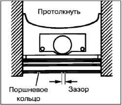 Снятие и разборка шатунно-поршневой группы