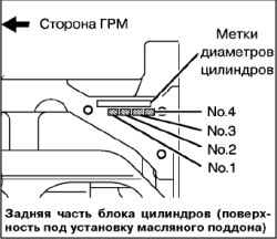 Снятие и разборка шатунно-поршневой группы