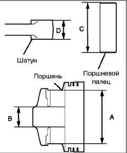 Снятие и разборка шатунно-поршневой группы