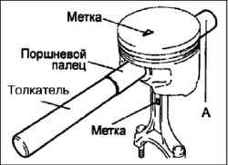 Снятие и разборка шатунно-поршневой группы